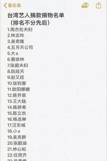 武汉疫情明星捐款情况曝光