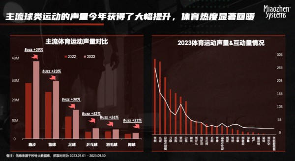 《2023体育营销白皮书：AI时代体育流量新玩法》