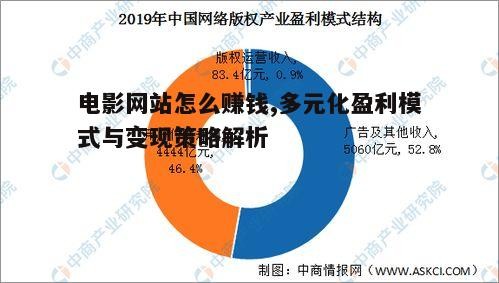 电影内容销售与版权分销盈利模式