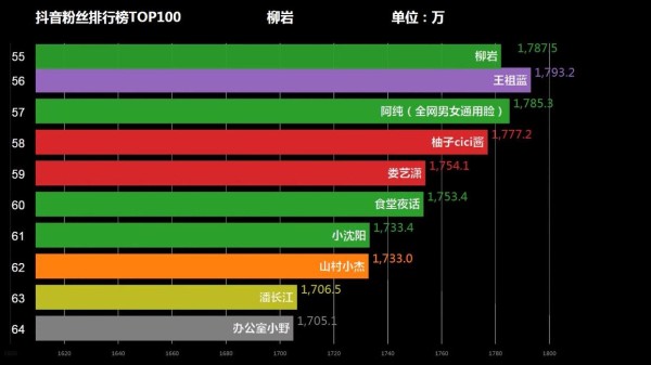 胡歌自曝“过气”引全网激辩：流量时代，谁在定义真正的“红”？