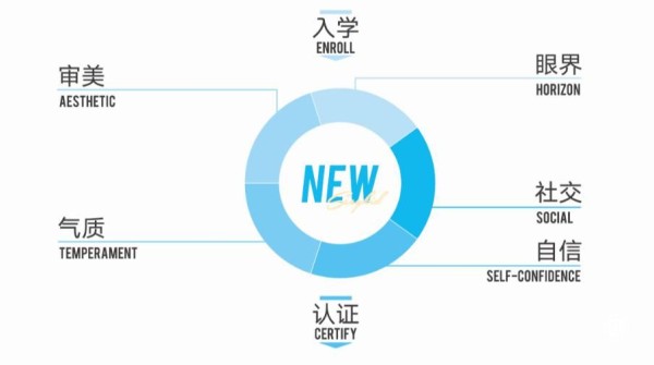 舞蹈品牌SEEYKID，打造行业标杆，树立专业旗帜