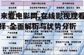 技术优势与观看体验保障