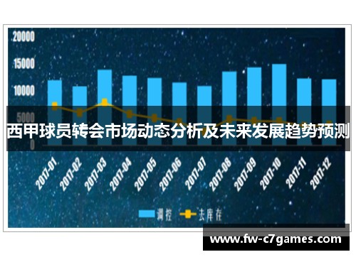 西甲球员转会市场动态分析及未来发展趋势预测