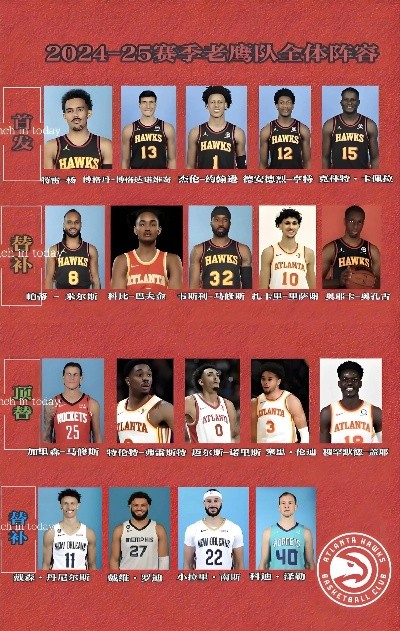 NBA阵容变动:2024年球队阵容调整全览