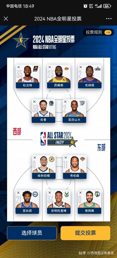NBA阵容变动:2024年球队阵容调整全览