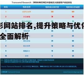用户体验与电影网站排名的关系