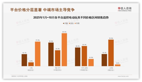34%用户最信专业玩家遥控电动玩具口碑营销打法——华信人咨询研报速览-2026年1月-遥控电动玩具-38