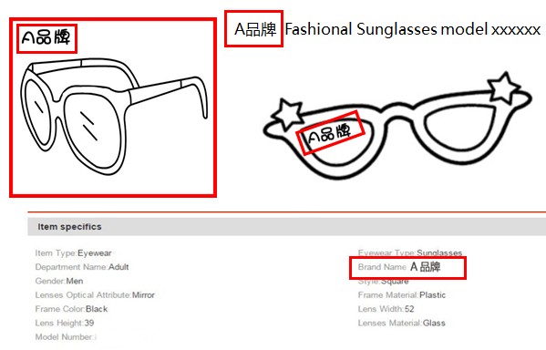 速卖通商标侵权违规案例解析（一般违规+严重违规）