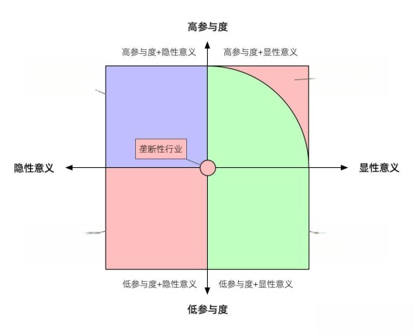 刘宇宁的“草莓策略”暗藏玄机？情感银行或成品牌抗周期终极武器