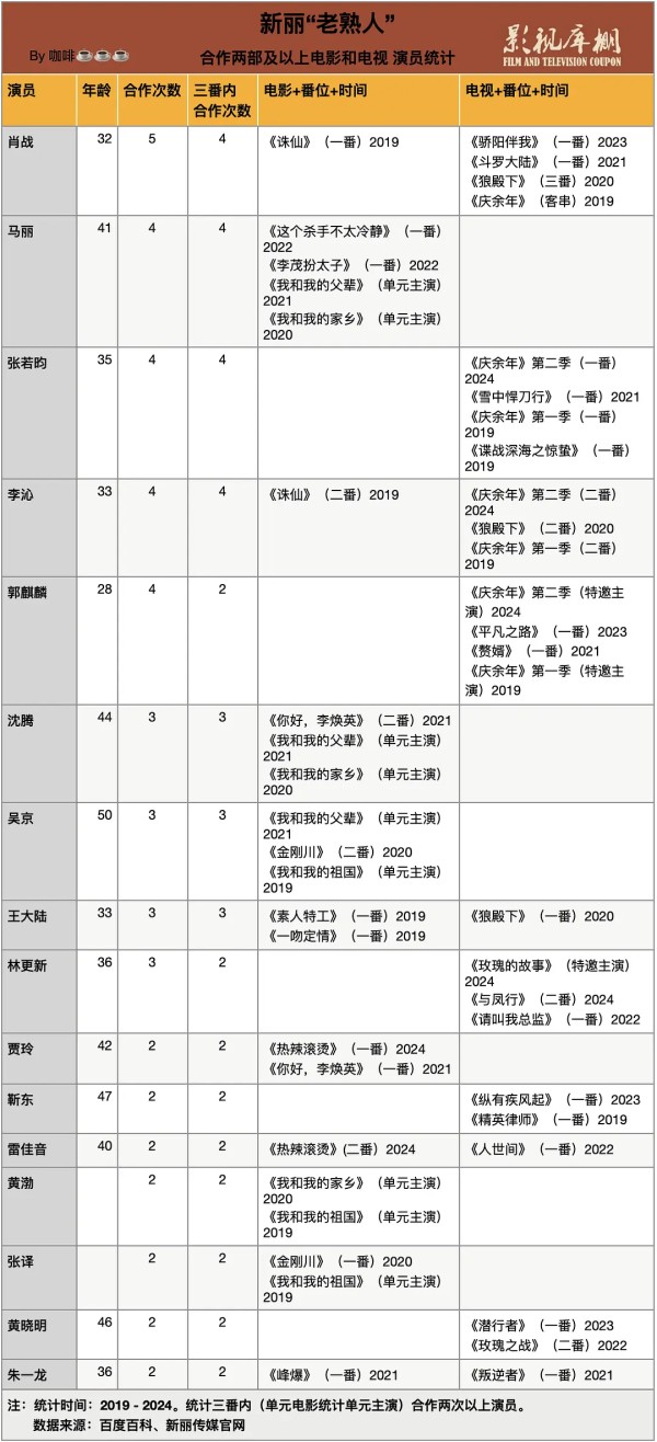 新丽“老熟人“盘点