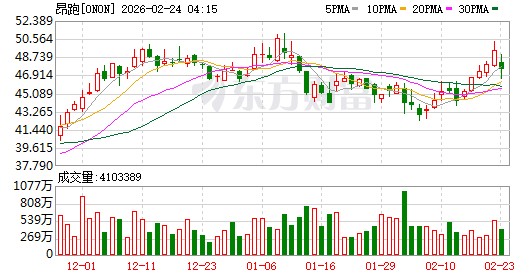 增收不增利的昂跑 加注中国市场