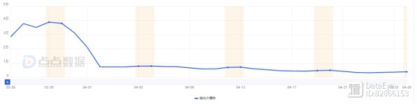 月入1300万！三七又一“新”游上线港澳台，数据如何？