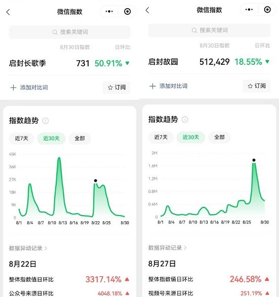 启封长歌季凭“烟火声量”圈粉全龄，口碑热度延绵千年古镇 