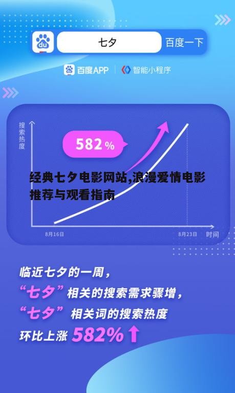 经典七夕电影网站概述与价值