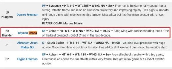 预测第60顺位！雷霆，张博源！