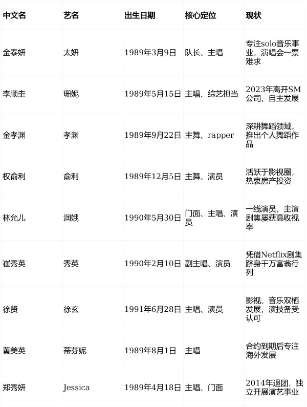 偶像明星 韩国女团少女时代：传奇女团的18年征程与不朽影响力