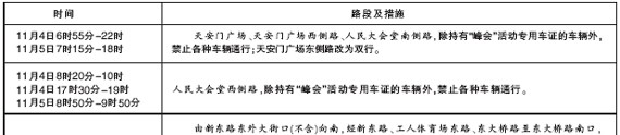 中非合作论坛北京峰会期间北京交通管制计划 图表
