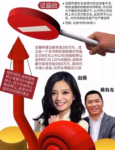 名人投资失败的视频 投资失败的明星有哪些