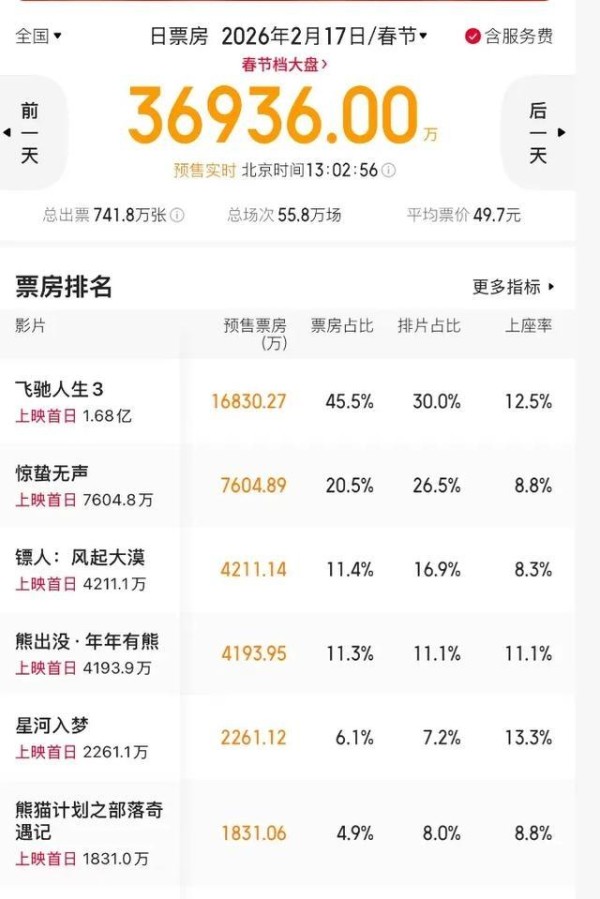 吴京，用一身真伤，扇了整个春节档一记沉默的耳光