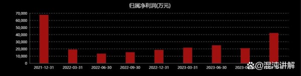 太平鸟：关店600家后由王鹤棣张婧仪担任新代言人