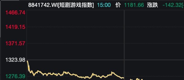 周星驰、王晶也要拍短剧了!今年市场规模将超500亿