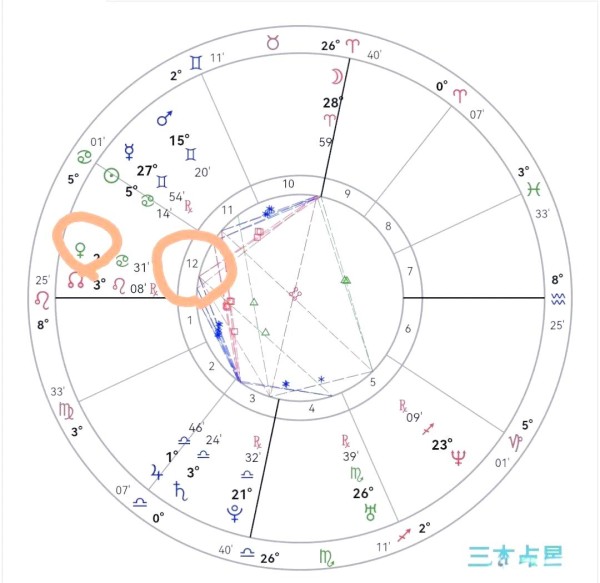 从星盘看汪公子恋爱中的情感与命运