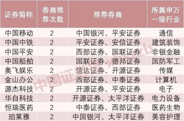 数据来源：券商报告