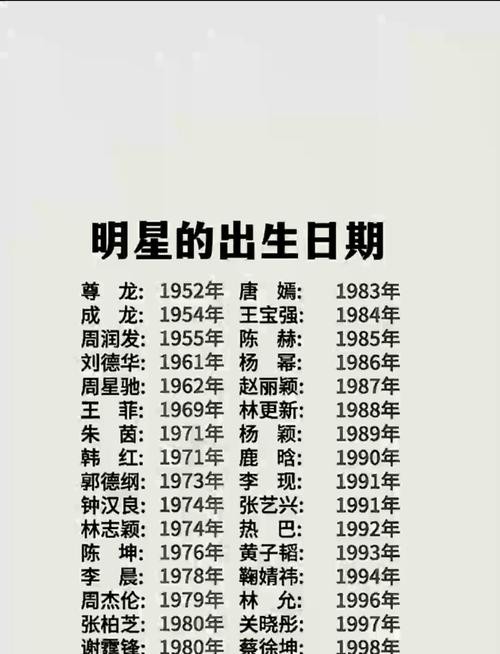 演艺界名人生辰八字 八字名人励志语录