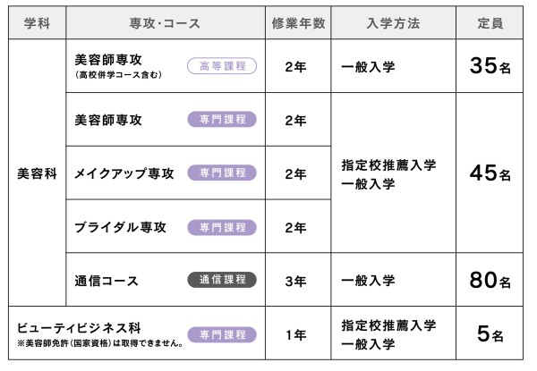 2023年度　募集学科