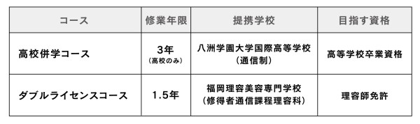 2023年度　スクールパートナーシップ設置コース