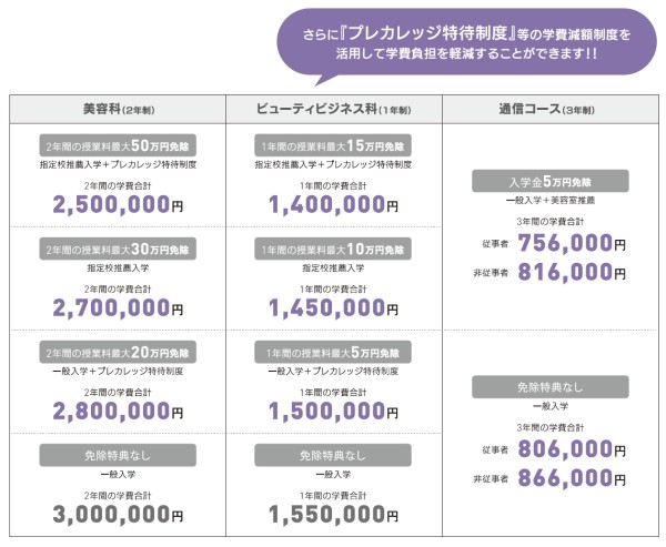 2023年度　スクールパートナーシップ設置コース