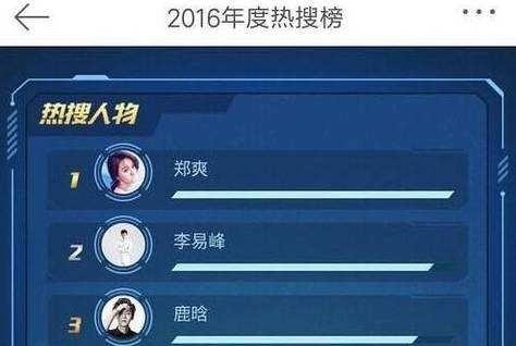 流量明星什么意思?知乎揭秘流量明星有哪些和流量明星排行榜