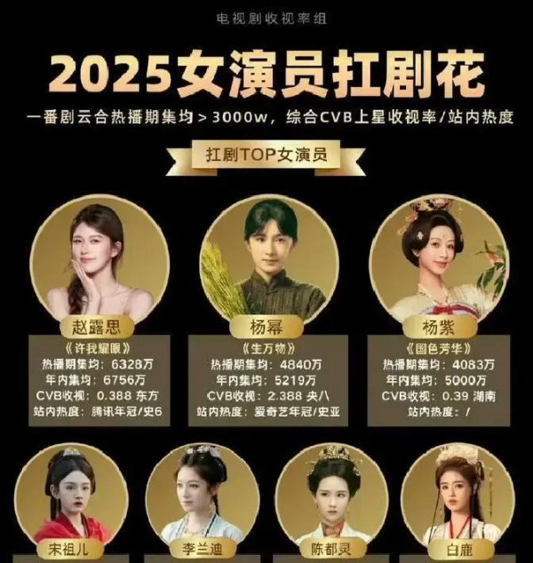 2025新晋女演员崛起，榜首人选惊艳全网