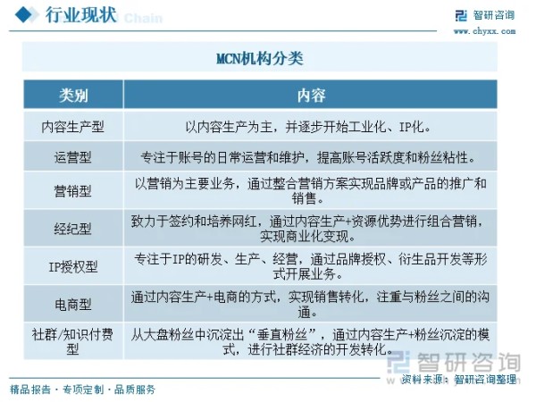 趋势研判！2024年中国MCN行业产业链图谱、市场规模、机构排名及趋势分析：技术赋能跨界融合，行业迎来高质量发展新篇章[图]