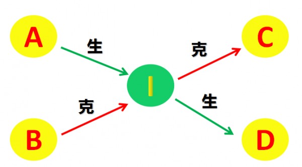 五行与八卦对应关系图
