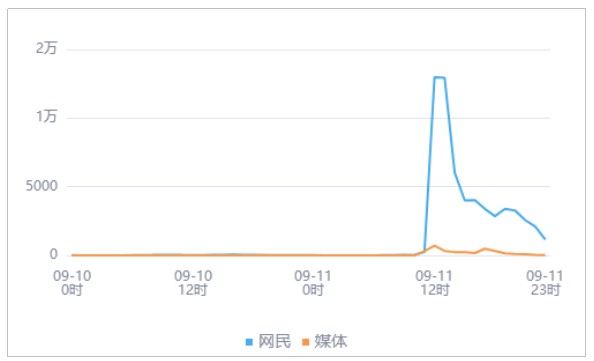 舆情简评|小红书破坏网络生态被约谈