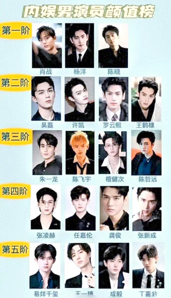 内娱颜值排行引发热议:从肖战到成毅的颜值与实力之争