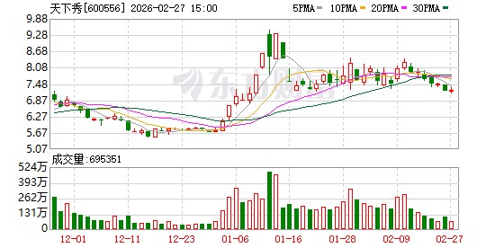 网红经济3.0时代下 网红第一股的“增长神话”正在破灭?