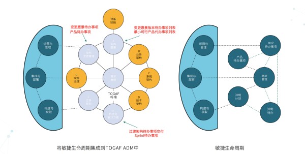 企业数字化转型中的常见挑战：关键难点与解决方案深度解析