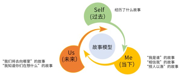 培训界撒贝宁养成记