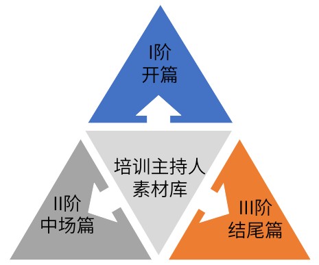 培训界撒贝宁养成记