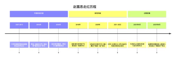 赵露思是如何打造个人IP的？9 岁靠 QQ 空间攒粉，2025 年弃明星做网红，每一步都踩中爆款流量密码