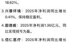 2月28日，多家上市公司发布重大利好利空消息