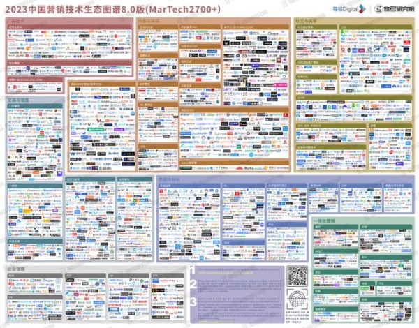 活动推荐｜弯弓研究院：共创2023年中国MarTech 发展报告及500强竞争力榜单申报