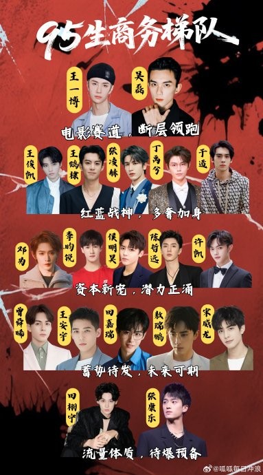 目前内娱男明星的咖位梯队具体是如何划分的？