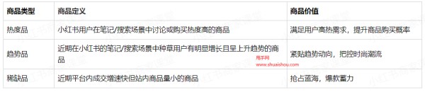 小红书商机中心