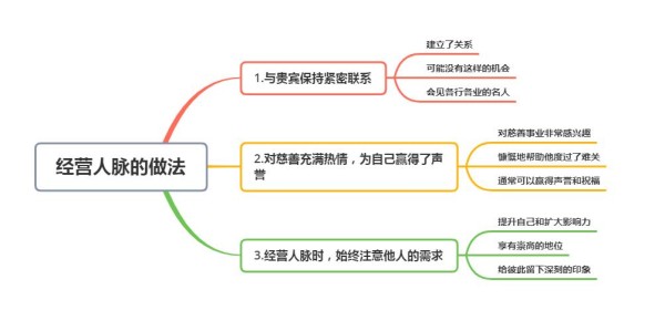 如何避免“人走茶凉”?来看看这位名人经营人脉的做法,很受益