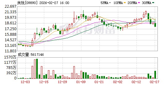 再次联手张家辉，回归游戏主业，贪玩游戏要 “二次创业”