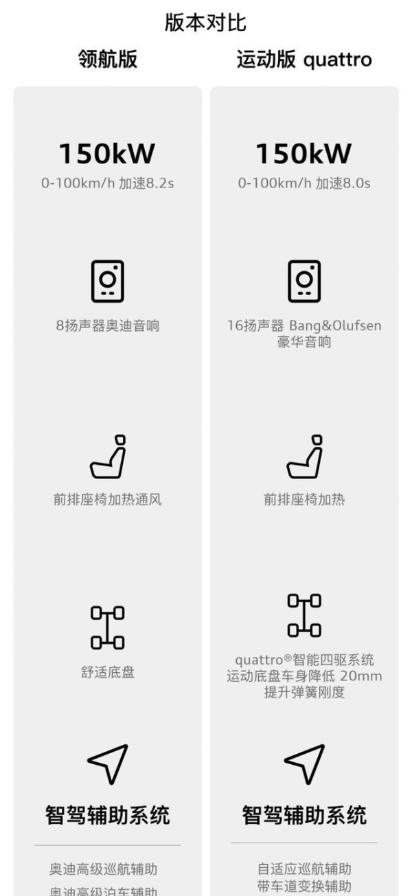 一汽奥迪A5L华为智驾版上市价格与性能深度解析-有驾