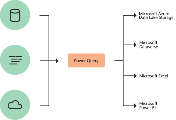 O que é o Power Query?